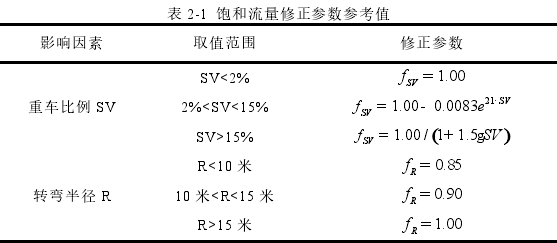 表 2-1  饱和流量修正参数参考值 