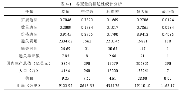 表 4-1 各变量的描述性统计分析