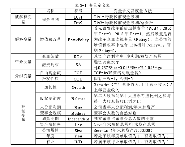 表 3-1 变量定义表