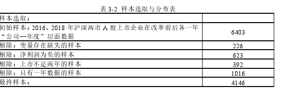 表 3-2 样本选取与分布表