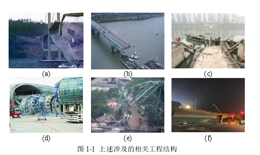 图 1-1  上述涉及的相关工程结构 