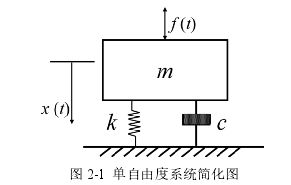 图 2-1  单自由度系统简化图 