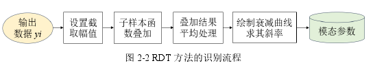 图 2-2 RDT 方法的识别流程 