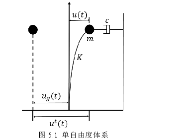 图 5.1  单自由度体系 