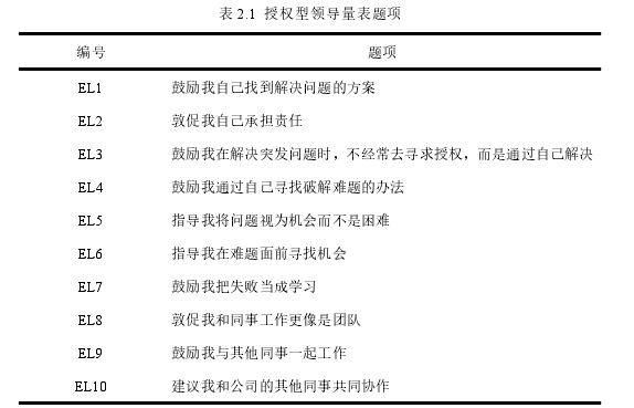 表 2.1 授权型领导量表题项