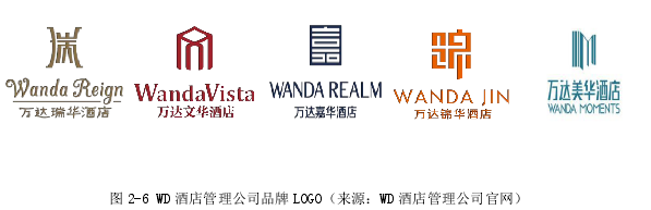 图 2-6 WD 酒店管理公司品牌 LOGO（来源：WD 酒店管理公司官网）