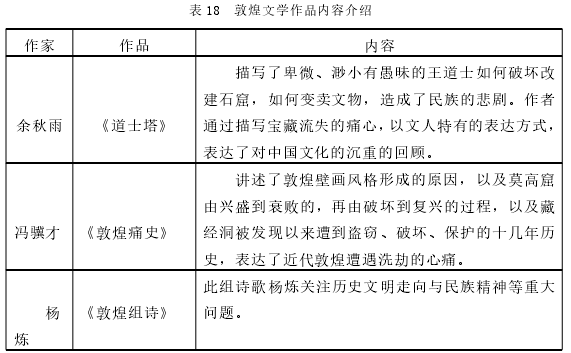 表 18 敦煌文学作品内容介绍