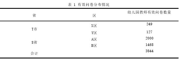 表 1 有效问卷分布情况