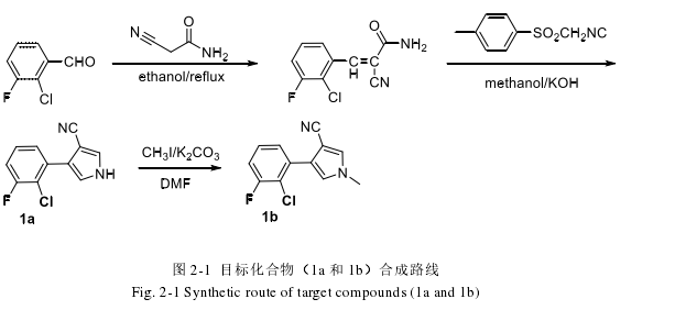 图 2-1  目标化合物（1a 和 1b）合成路线 