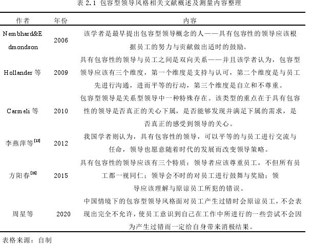 表 2.1 包容型领导风格相关文献概述及测量内容整理