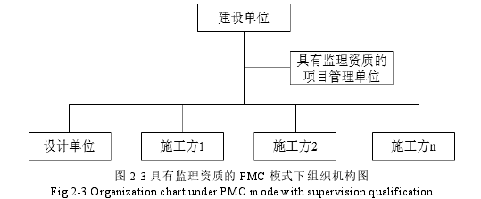 图 2-3 具有监理资质的 PMC 模式下组织机构图 