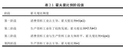 表 2.1 霍夫曼比例阶段值