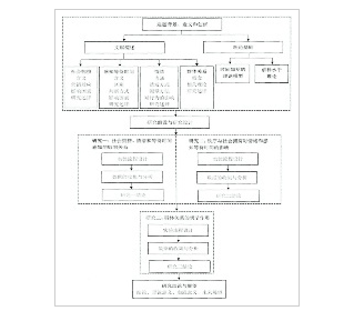 图1-1技术路线图
