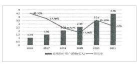 图1-2：2016-2021年中国在线教育用户规模及预测