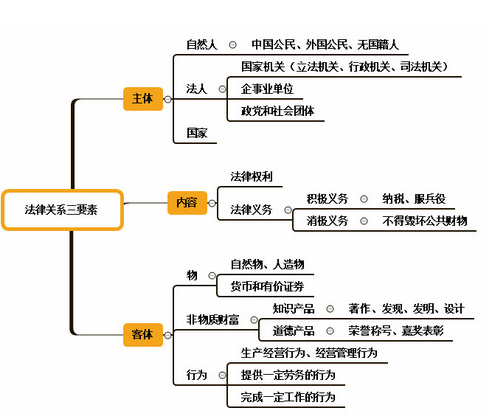 房地产价格调控的法律问题研究