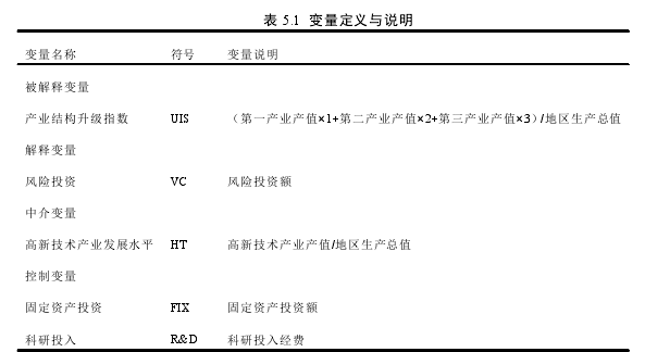 表 5.1 变量定义与说明