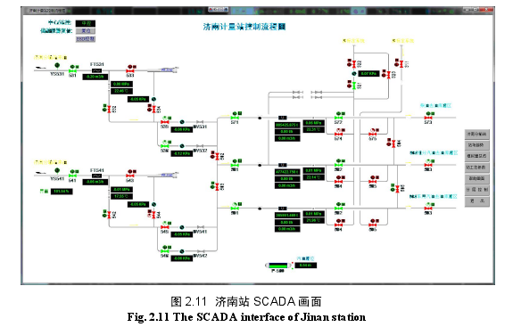 图 2.11 济南站 SCADA 画面