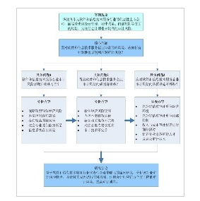 案例研究框架图