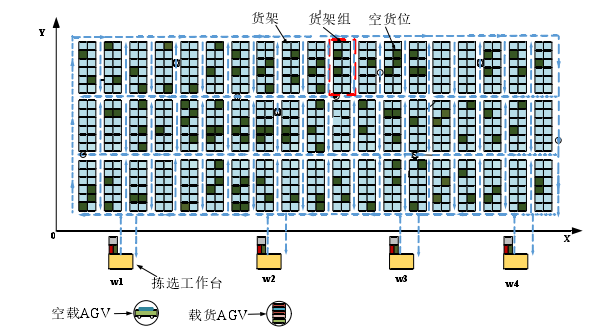 本文研究的结构布局