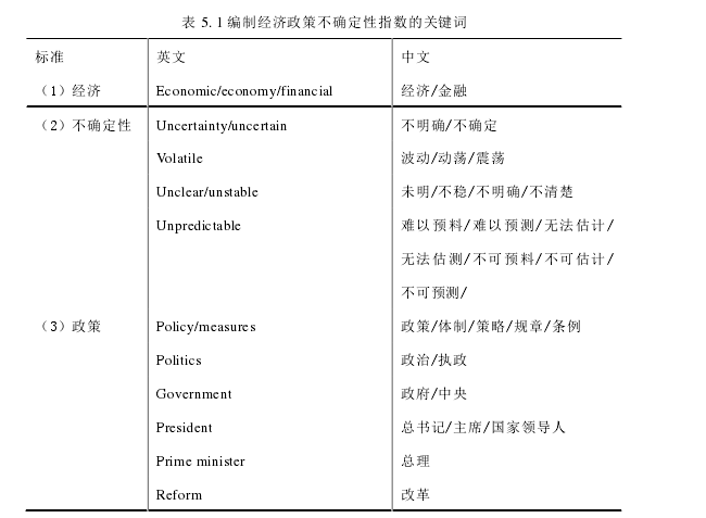 表 5. 1 编制经济政策不确定性指数的关键词 