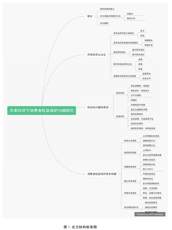 图 1:论文结构框架图