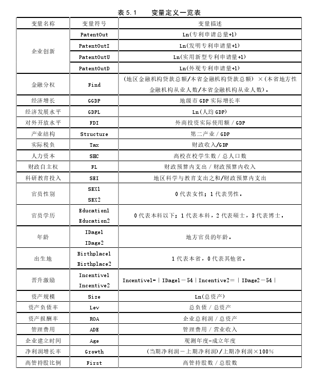 表 5.1    变量定义一览表 