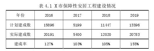 表 4.1 X 市保障性安居工程建设情况 