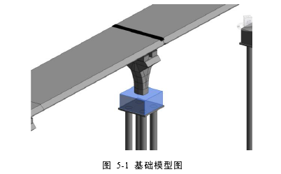 图 5-1 基础模型图