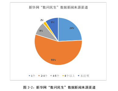 图 2-2：新华网“数问民生”数据新闻来源渠道