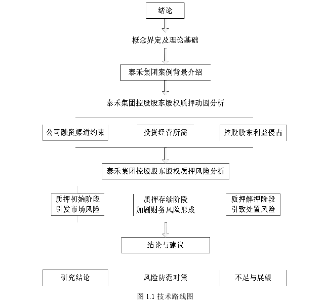 图 1.1 技术路线图