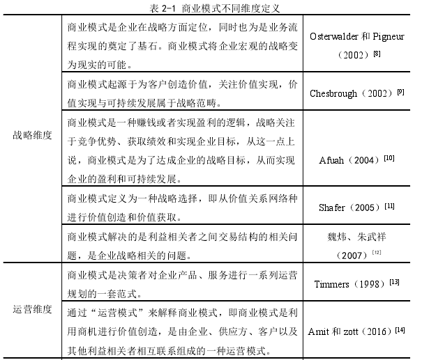 表 2-1 商业模式不同维度定义