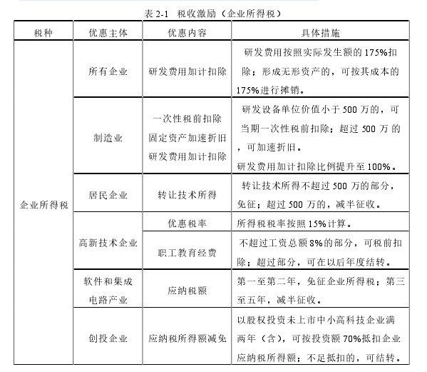 表 2-1   税收激励（企业所得税） 