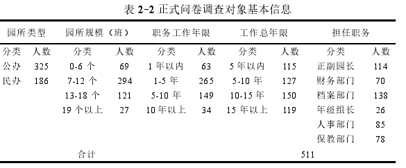 表 2-2 正式问卷调查对象基本信息