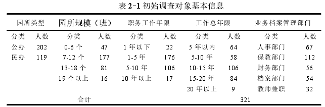 表 2-1 初始调查对象基本信息