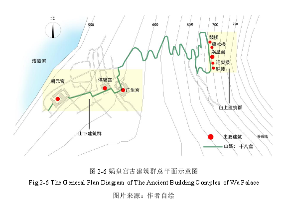 图 2-6 娲皇宫古建筑群总平面示意图