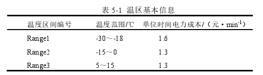 表 5-1  温区基本信息 