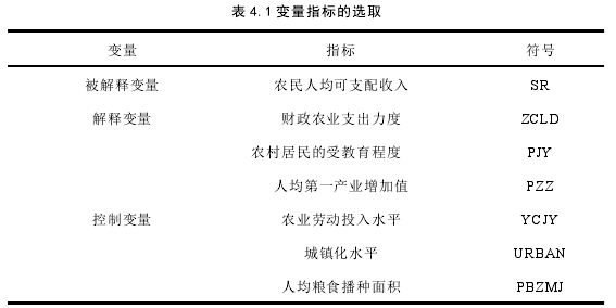 表 4.1 变量指标的选取 