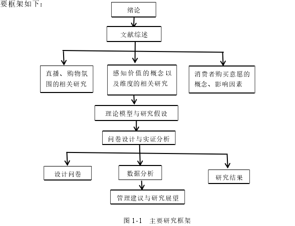 图 1-1 主要研究框架