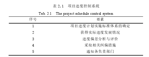 表 2.1   项目进度控制系统 