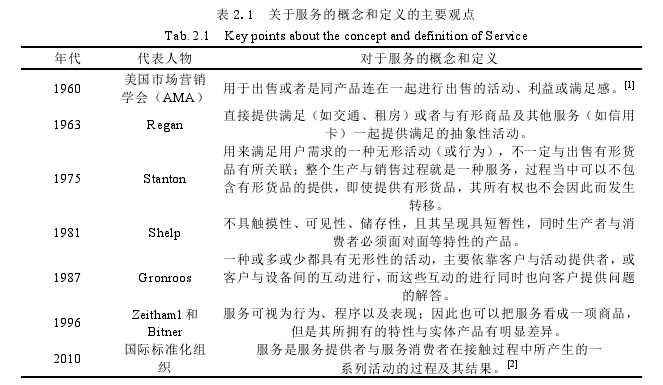 表 2.1 关于服务的概念和定义的主要观点