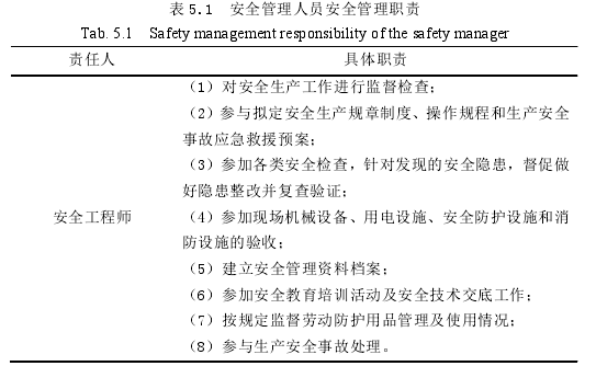 表 5.1  安全管理人员安全管理职责 