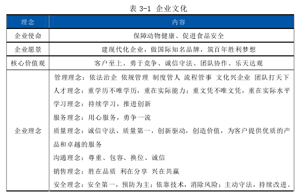 表 3-1 企业文化 