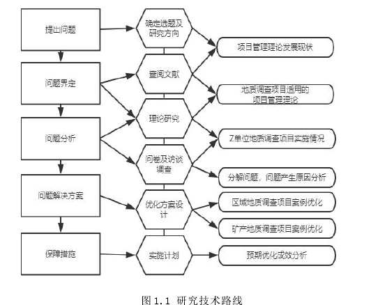 图 1.1 研究技术路线