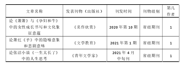 在校期间公开发表论文及著作情况 