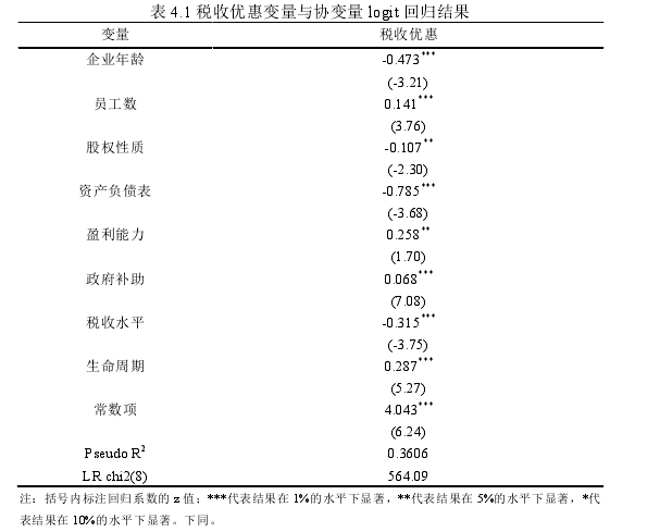 表 4.1 税收优惠变量与协变量 logit 回归结果 