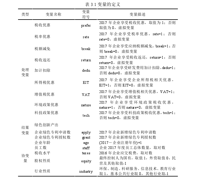 表 3.1 变量的定义 