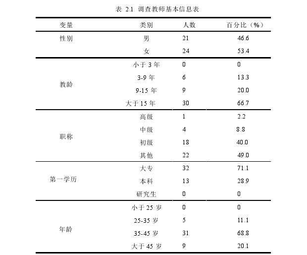     表  2.1  调查教师基本信息表 