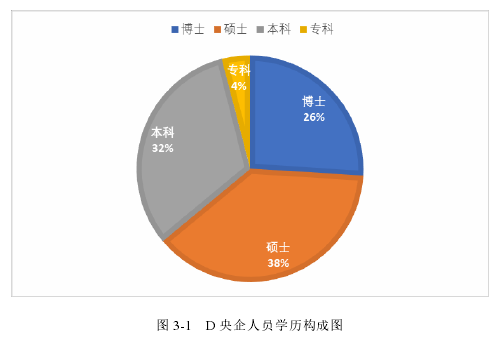 图 3-1   D 央企人员学历构成图 