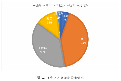 图 3-2 D 央企人员职称分布情况 