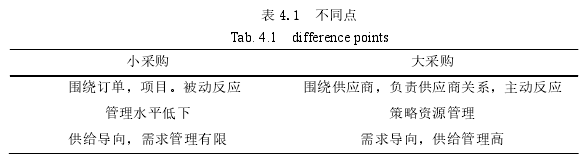 表 4.1  不同点 